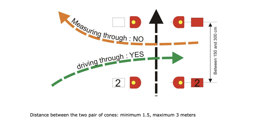rules 7B